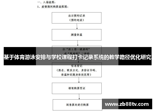 基于体育游泳安排与学校课程打卡记录系统的教学路径优化研究