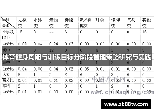 体育健身周期与训练目标分阶段管理策略研究与实践